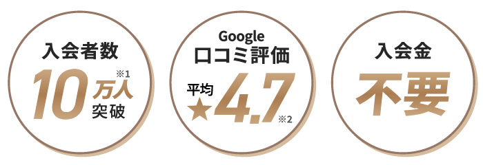 24/7SPORTS CLUBとは