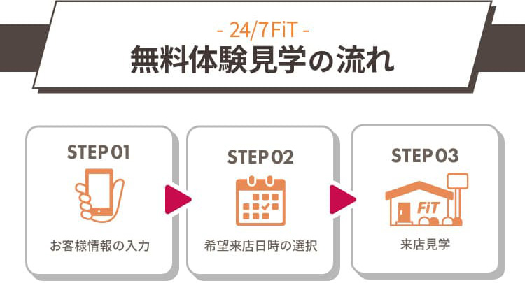 無料体験の見学の流れ