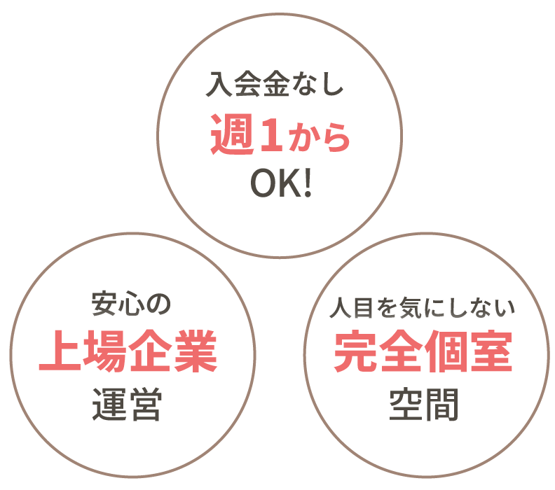 入会金なし週1からOK!安心の上場企業が運営、人目を気にしない完全個室空間