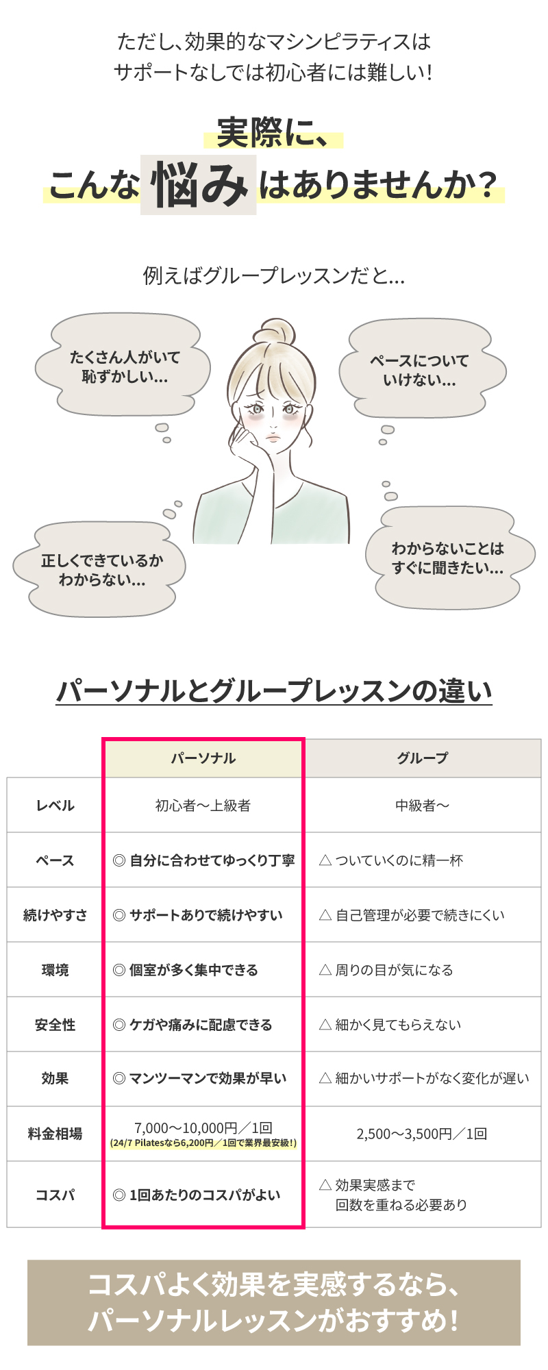 パーソナルとグループレッスンの比較