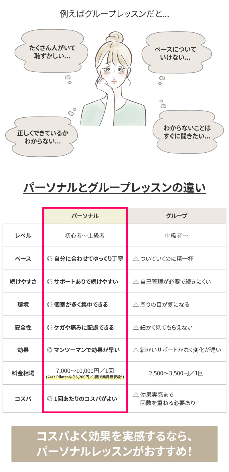 パーソナルとグループレッスンの比較
