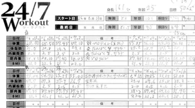 現在位置とその先が見える