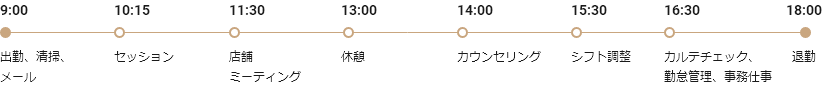 1日の流れ