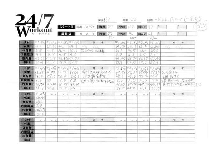 実際の経過記録①
