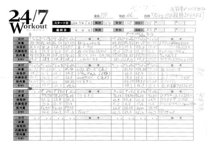 実際の経過記録③