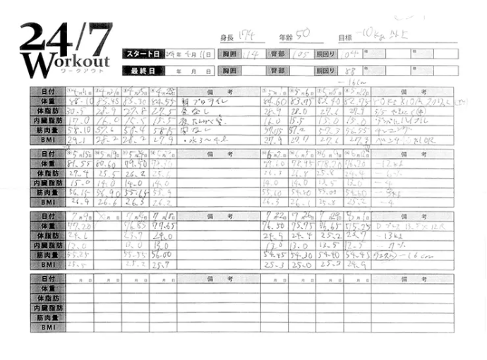 実際の経過記録④